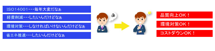 環境対策、省エネ推進、ISO14001、経費削減なら有限会社アサヒテクノにお任せください！